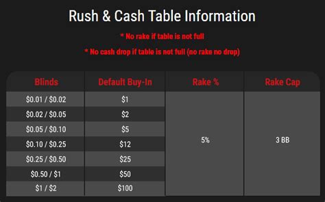 RAKE BACK: POKER STARS vs GGPOKER (with stats) which .